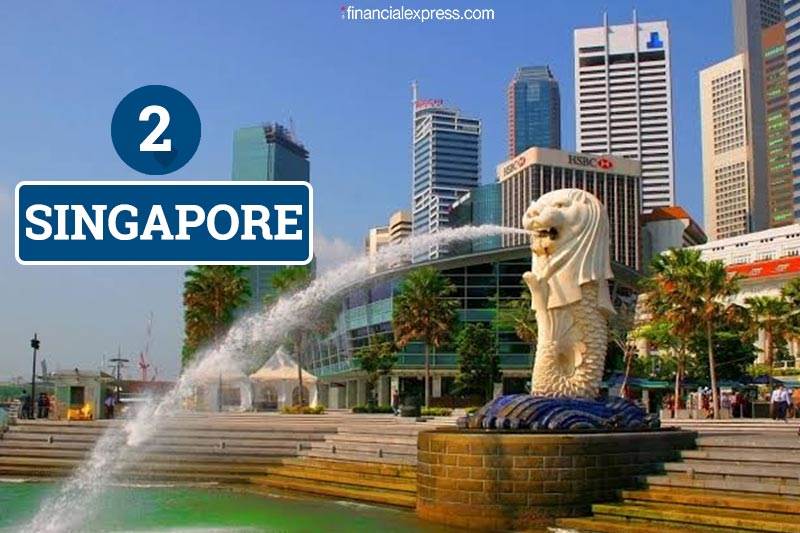 passport ranking 2020, world passport ranking 2020