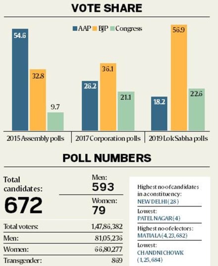 Budget 2020 India: The Digital Communications Commission, the highest decision-making body of DoT, has already cleared the pricing and other details for the upcoming sale of airwaves worth Rs 5.22 lakh crore. 
