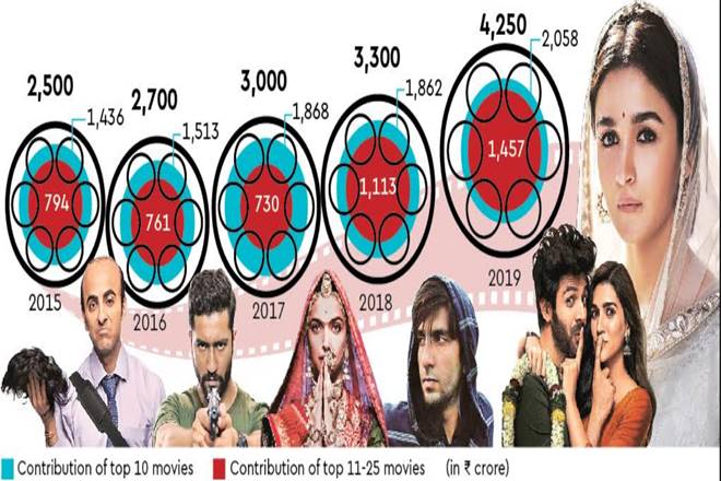 Box office, Kotak Institutional Equities, Aamir Khan, PVR, Inox, box office collections