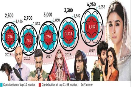 Box office, Kotak Institutional Equities, Aamir Khan, PVR, Inox, box office collections