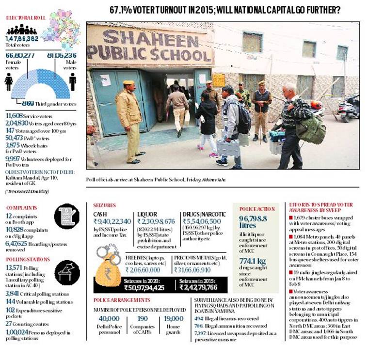 Budget 2020 India: The finance minister also extolled the benefits of data analytics owing to its use in tax fraud cases. 