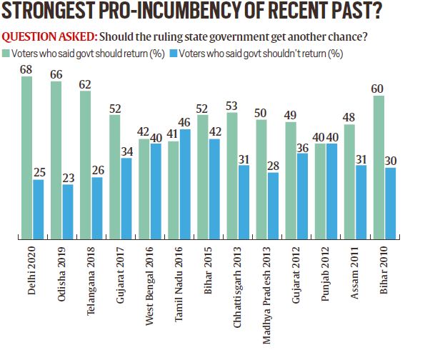 data, data fundalism data, data fundalism