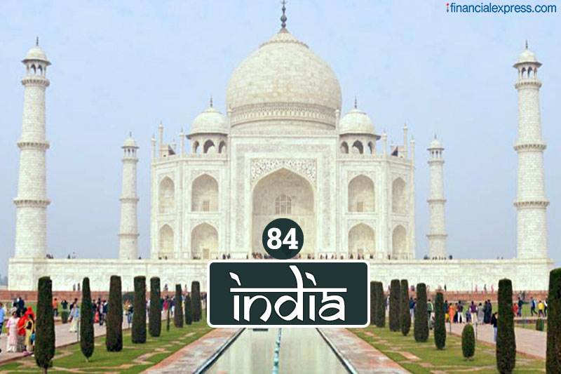 passport ranking 2020, world passport ranking 2020