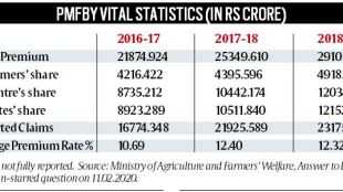 narendra modi, pm modi, modi government, banking system, new banking scheme, investors, angel tax, ESOP tax scheme