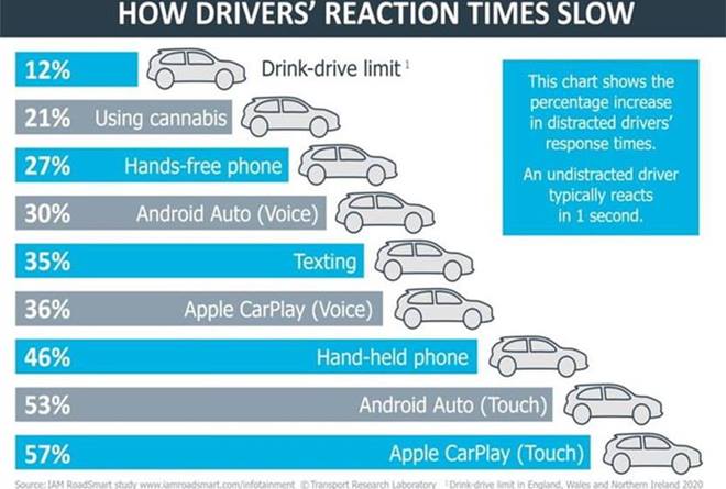 Source: IAMRoad Smart