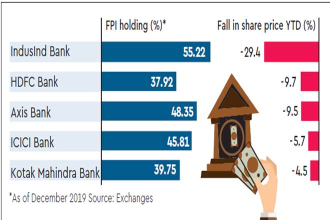 Bank stocks take a beating, PSU Bank Index plunges to 11-year-low Bank stocks take a beating, PSU Bank Index plunges to 11-year-low