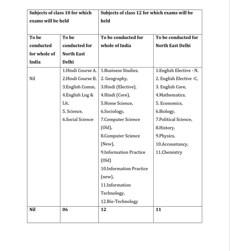 cbse, cbse exam, class 9, class 11 cbse exam cbse, cbse exam, class 9, class 11 cbse exam