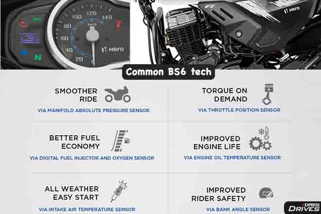BS6 technologies common to scooters, bikes: Fuel-injection, sensors and more