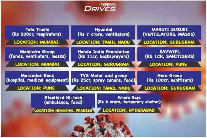 How carmakers, auto sector are helping fight COVID-19: Maruti, Hyundai, Tata Motors, Honda and more