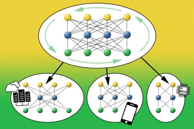 Artificial intelligence: MIT researchers devise system to reduce carbon ...