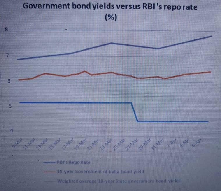RBI, coronavirus outbreak, ICICI Bank, foreigners trade, NDF, NDF market, International Financial Services Centre, gujarat RBI, coronavirus outbreak, ICICI Bank, foreigners trade, NDF, NDF market, International Financial Services Centre, gujarat