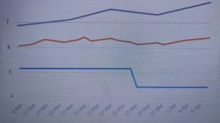 RBI, coronavirus outbreak, ICICI Bank, foreigners trade, NDF, NDF market, International Financial Services Centre, gujarat