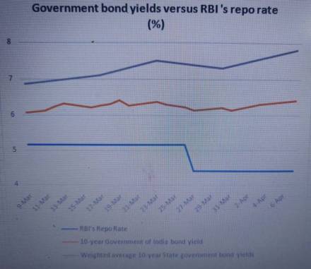 RBI, coronavirus outbreak, ICICI Bank, foreigners trade, NDF, NDF market, International Financial Services Centre, gujarat RBI, coronavirus outbreak, ICICI Bank, foreigners trade, NDF, NDF market, International Financial Services Centre, gujarat