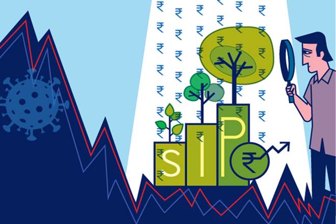 The steep correction has led to the trailing two year SIP returns being negative across the large-, mid- and small-cap segments. 