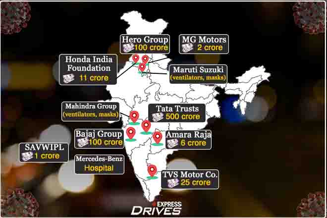 Covid19 relief measures: Auto industry contributes money, sanitisers, ventilators