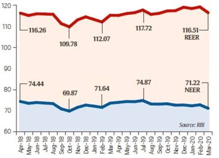 Corona crisis, India VIX, market experts, foreign portfolio investors, Indian Volatility Index, indian markets, Kotak Securities, sebi, Nifty Corona crisis, India VIX, market experts, foreign portfolio investors, Indian Volatility Index, indian markets, Kotak Securities, sebi, Nifty