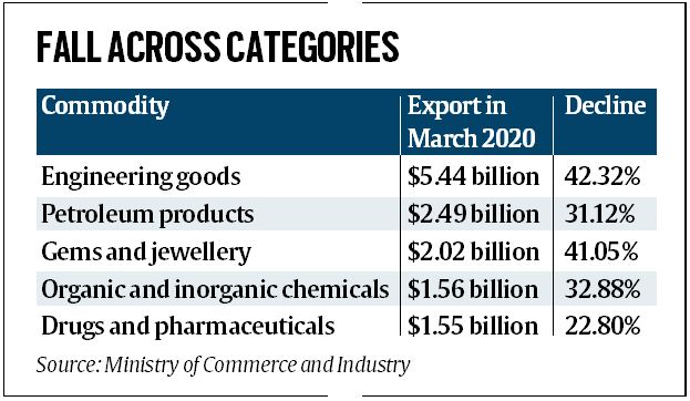 Coronavirus lockdown: Time for businesses to renegotiate contracts to avoid catastrophic fallouts