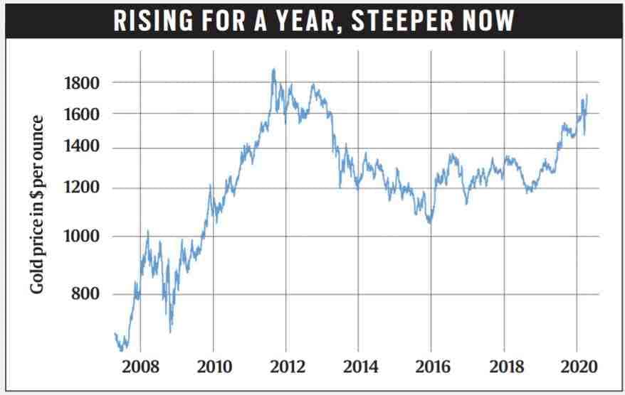 Gold prices fall for second consecutive day on muted demand, silver rates slump