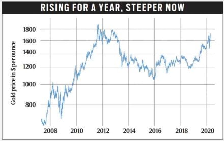 Gold prices fall for second consecutive day on muted demand, silver rates slump