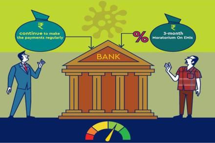 RBI, RBI relief package, EMI moratorium, liquidity boost for NBFC, banks, COVID-19