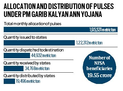 Snapdeal enlists local grocers to make quick, intra-city deliveries; now serving 96 cities Snapdeal enlists local grocers to make quick, intra-city deliveries; now serving 96 cities