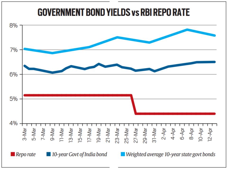 Reserve Bank of India, Reserve Bank of India Governor, Shaktikanta Das, COVID 19 lockdown, IIP data, liquidity coverage ratio,latest news on RBI