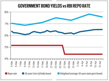 Reserve Bank of India, Reserve Bank of India Governor, Shaktikanta Das, COVID 19 lockdown, IIP data, liquidity coverage ratio,latest news on RBI