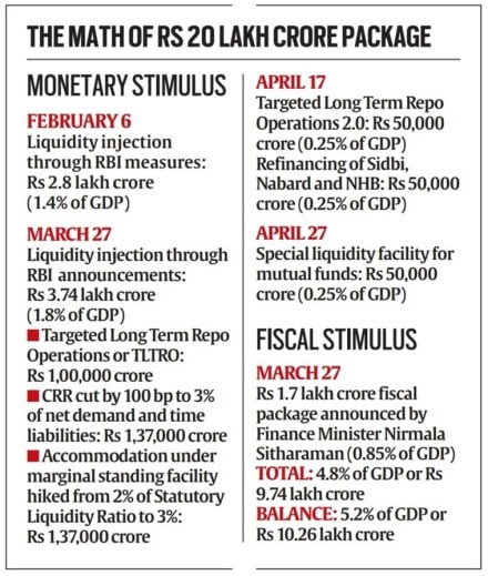 Icra, GDP, lockdown, COVID-19 crisis, economic activity, Reserve Bank of India, Shaktikanta Das, RBI policy rate, latest news on GDP