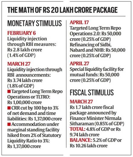Icra, GDP, lockdown, COVID-19 crisis, economic activity, Reserve Bank of India, Shaktikanta Das, RBI policy rate, latest news on GDP