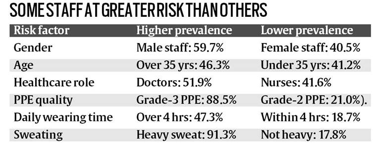 A total of 20,39,952 samples were tested in the country as on Friday 9 am, with 92,911 tests being conducted since Thursday 9 am. 