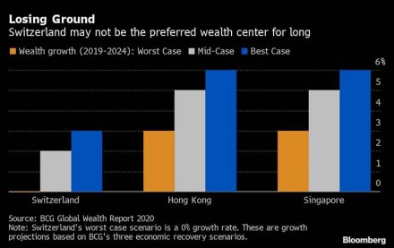 Nifty fails to hold 10,200, Sensex erases morning gains; check what kept investors on edge today