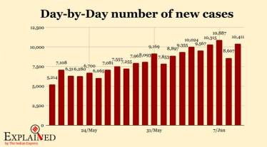 "Our findings have implications for the timing of interventions in U.S. cities," Meyers said.