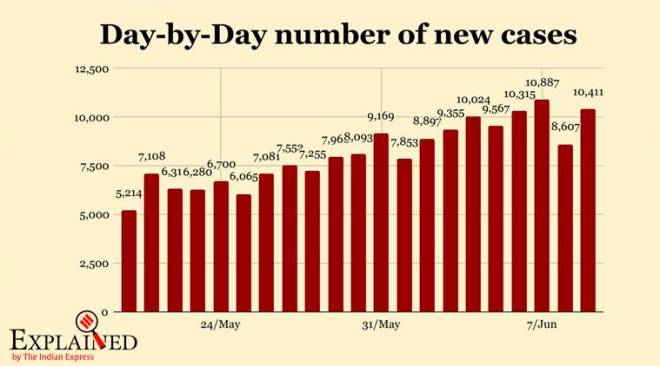 "Our findings have implications for the timing of interventions in U.S. cities," Meyers said.

