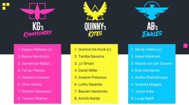 The StepOne telemedicine initiative is compliant with Indian Council of Medical Research (ICMR) automated triaging protocol.