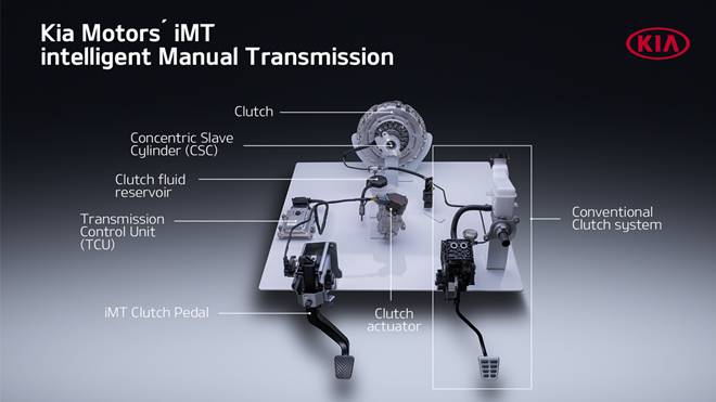 Kia’s Intelligent Manual Transmission showcased in Europe: Why the Sonet SUV in India will have a different version