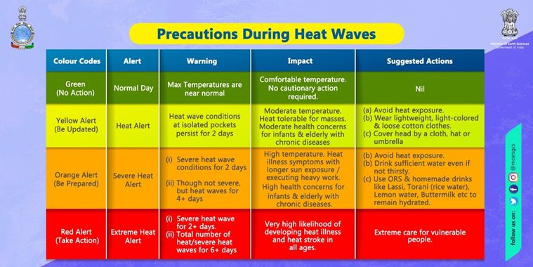 climate change, global warming, heat wave, siberia heat wave 2020, heat wave in siberia