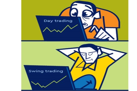 Both the trading techniques require concentration and perseverance.