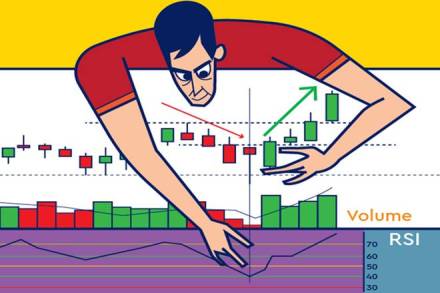 Equity Investments: When the market is its own best predictor