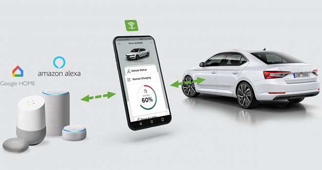SKODA Connect Amazon alexa