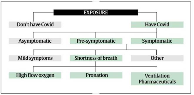 is coronavirus airborne in india,