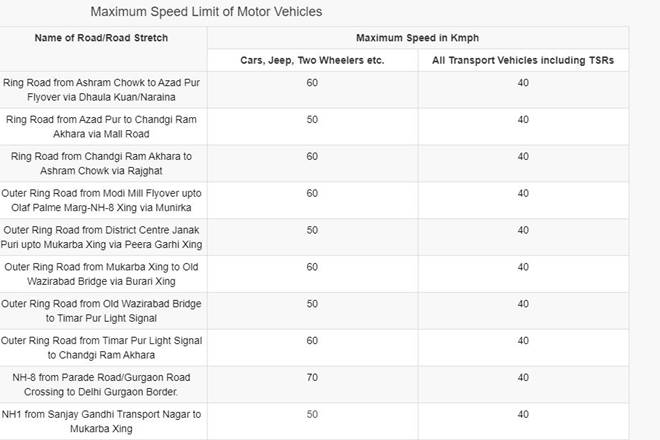 delhi traffic police speed limit
