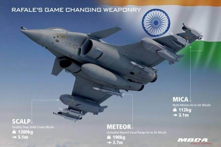 Rafale, Rafale fighter jets, Chinese PLAAF fighters, PAF, MiG 29, F-16 Fighting Falcons, indian air force, Chinese fighters,defence news, latest news on Rafale fighter jets Rafale, Rafale fighter jets, Chinese PLAAF fighters, PAF, MiG 29, F-16 Fighting Falcons, indian air force, Chinese fighters,defence news, latest news on Rafale fighter jets