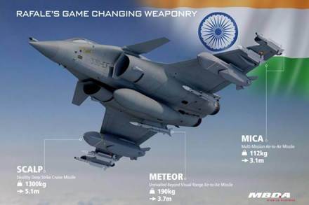 Rafale, Rafale fighter jets, Chinese PLAAF fighters, PAF, MiG 29, F-16 Fighting Falcons, indian air force, Chinese fighters,defence news, latest news on Rafale fighter jets
