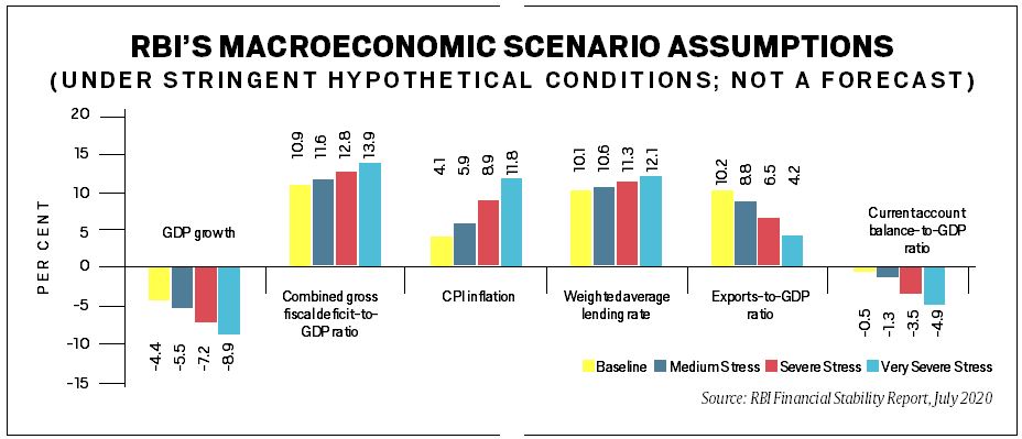 Stimulating the economy: Is direct financing by RBI an option?