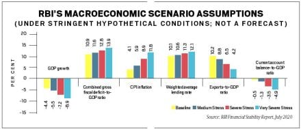 Stimulating the economy: Is direct financing by RBI an option?