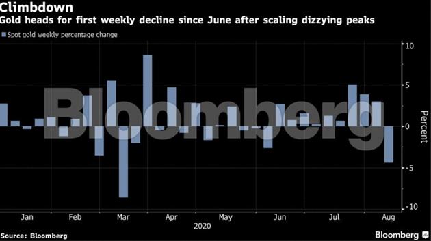 Gold prices jump on rising COVID-19 cases, US-China tensions; silver rates hold Rs 75,000 per kg Gold prices jump on rising COVID-19 cases, US-China tensions; silver rates hold Rs 75,000 per kg