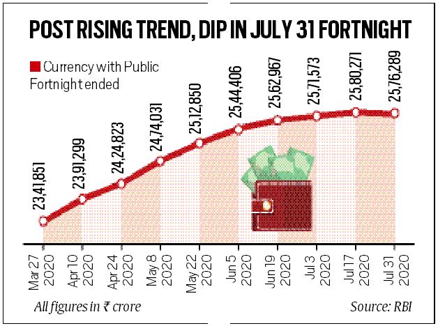 RBI, RBI innovation hub, financial inclusion, banking services, COVID-19,latets news on RBI