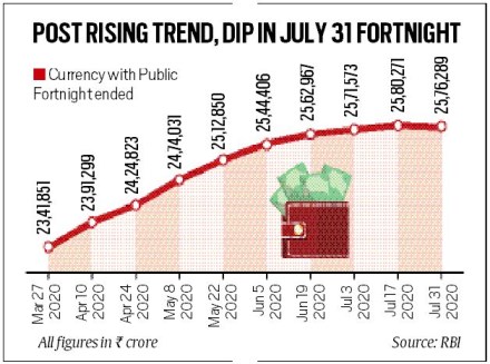 RBI, RBI innovation hub, financial inclusion, banking services, COVID-19,latets news on RBI
