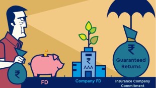 In insurance, you pay for, say, seven years and get you money, i.e., maturity proceeds after, say, 15 years, depending on the terms of the product.