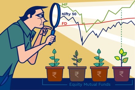 Equity mutual funds can be put into four different categories to analyse relative performance. Equity mutual funds can be put into four different categories to analyse relative performance.